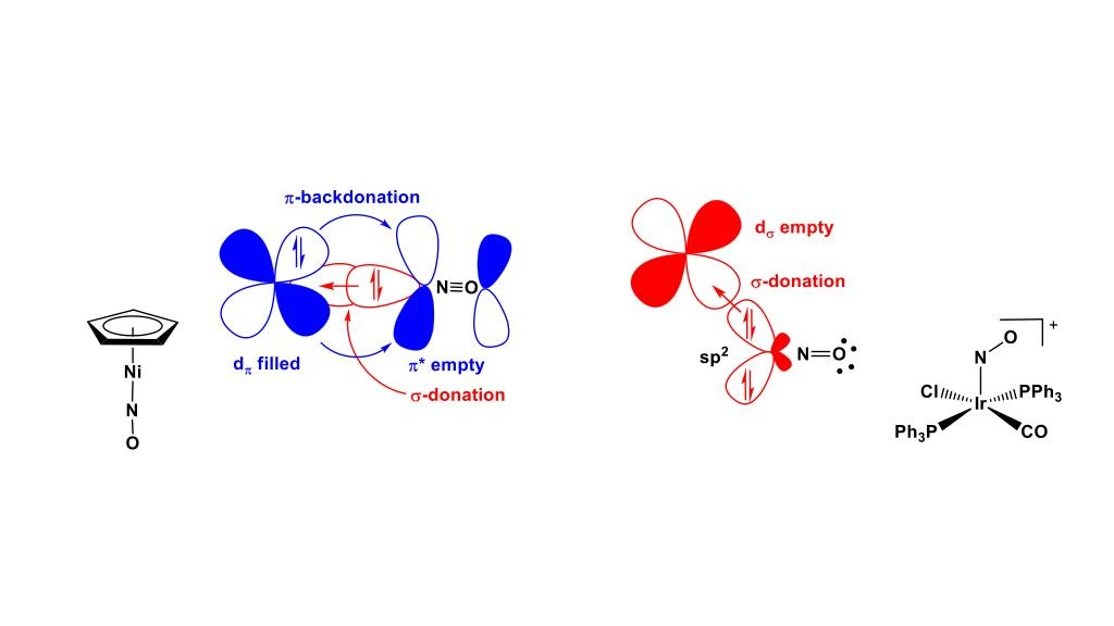CHEM304 π-Acceptor Ligands